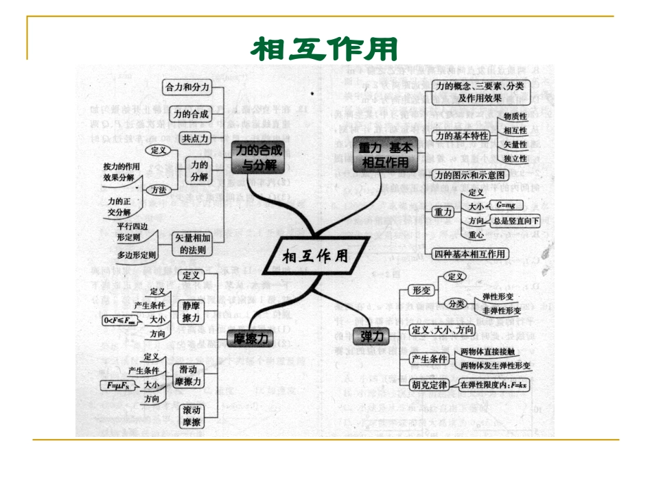 高中物理思维导图_第3页