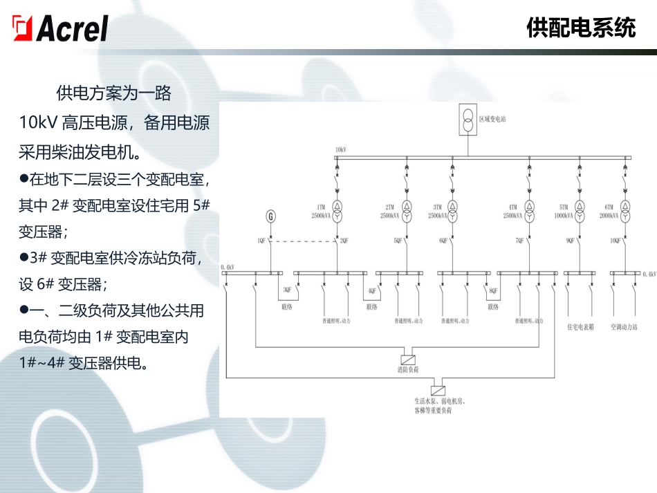 绿色商业建筑能效管理系统解决方案_第3页