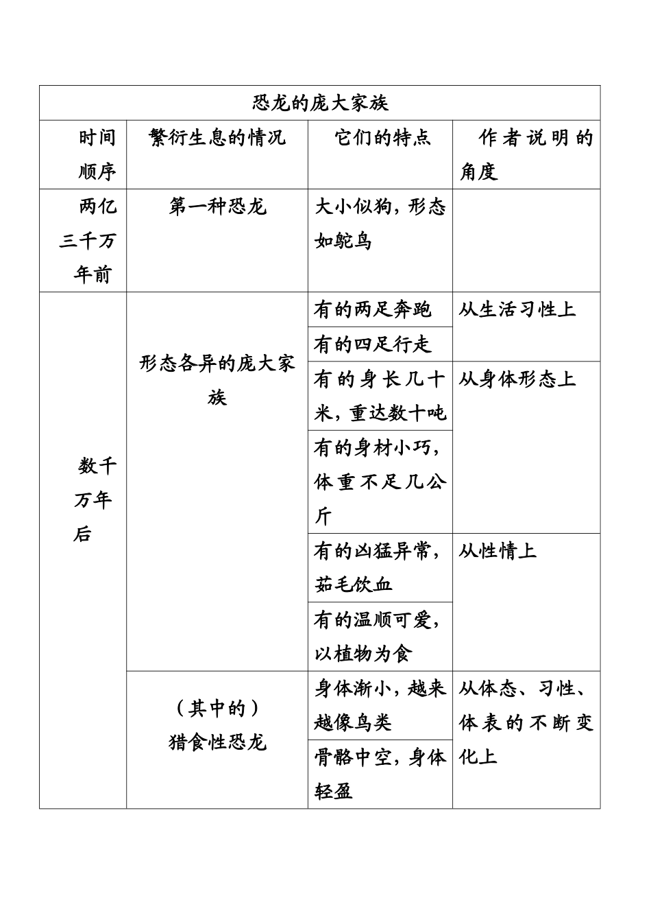 恐龙的庞大家族_第1页