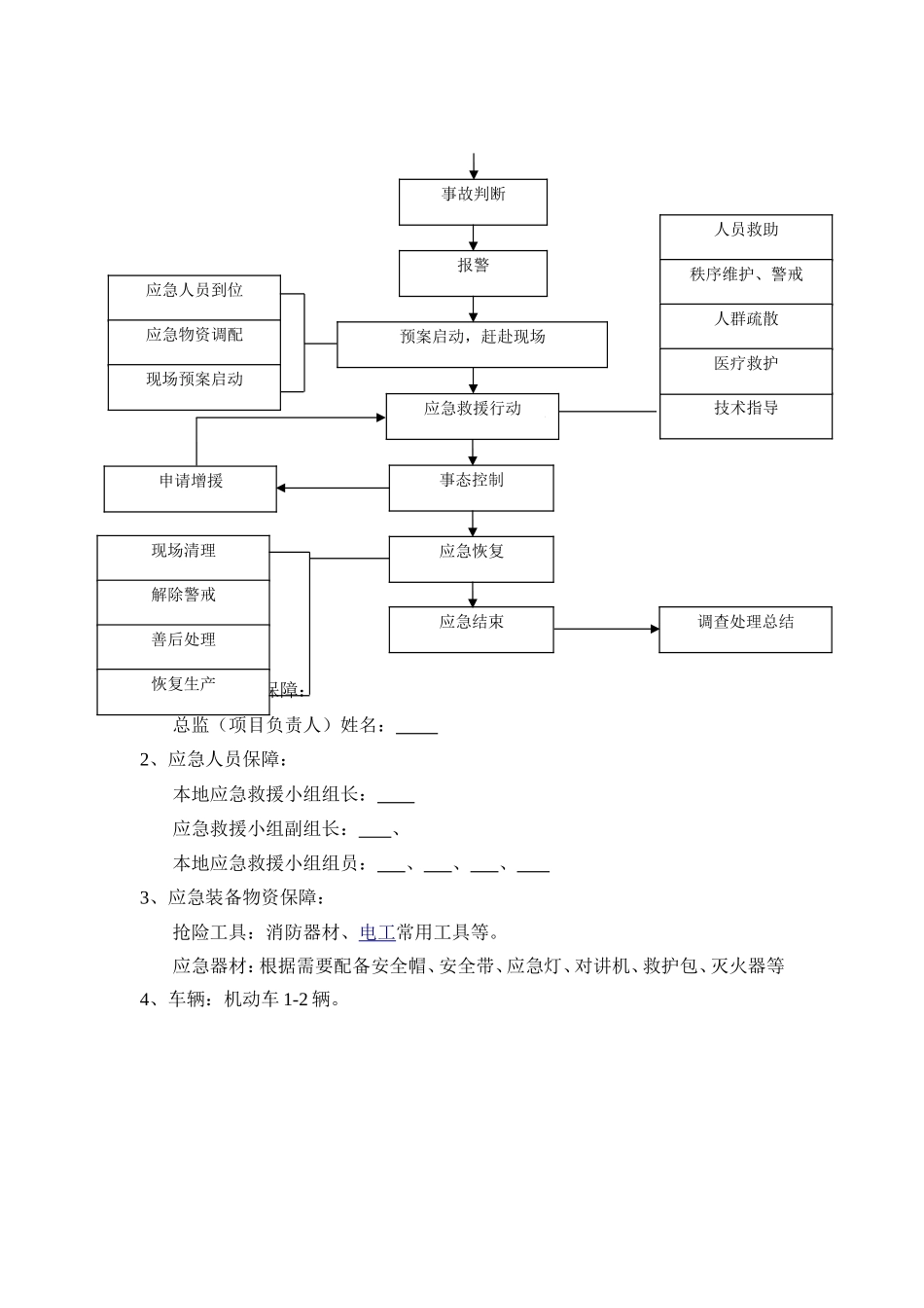 通信工程土建铁塔安全应急预案_第2页