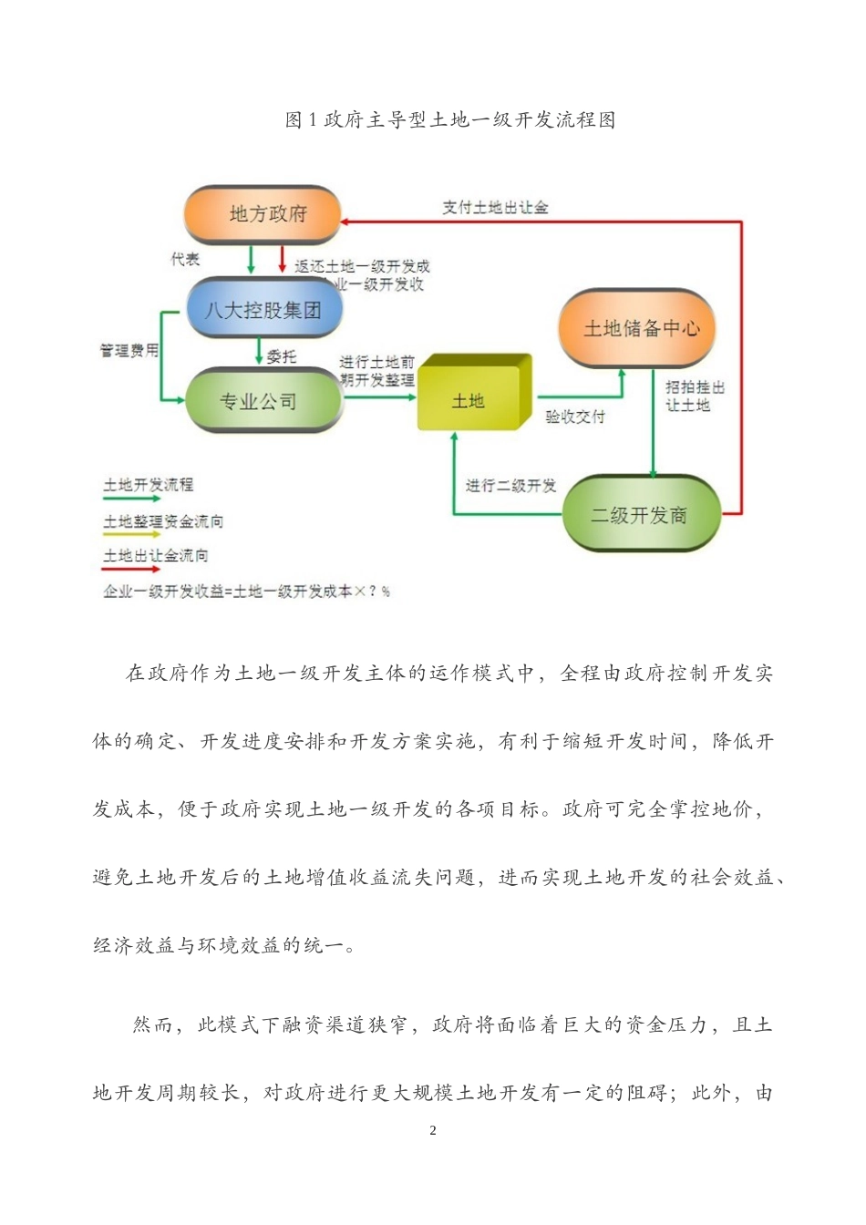 土地一级开发实务与法律风险_第2页