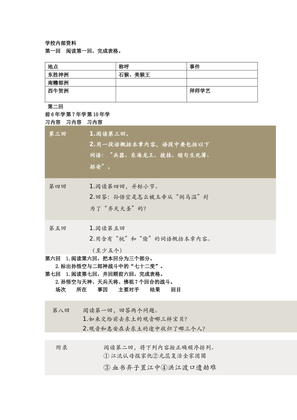 学校内部资料--西游记1-81回线下通读资料_第1页
