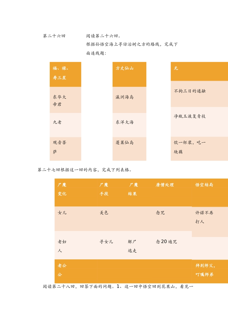 学校内部资料--西游记1-81回线下通读资料_第3页