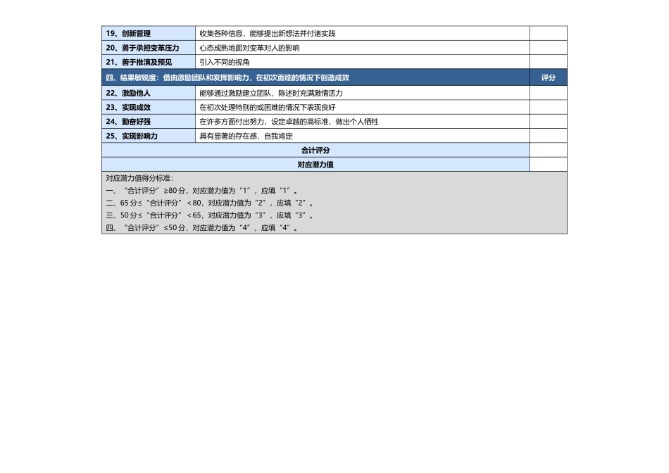 潜力人才选拔测评附件_第2页