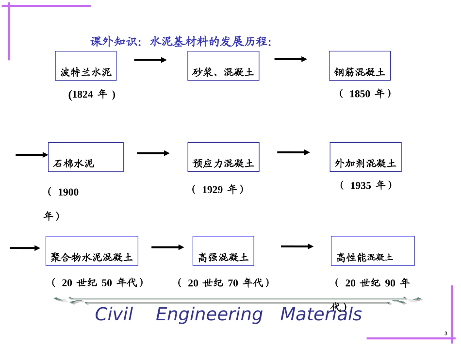 建筑材料  水泥_第3页