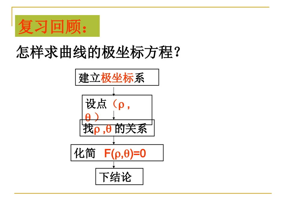 高中数学直线的极坐标方程课件选修4.ppt_第2页