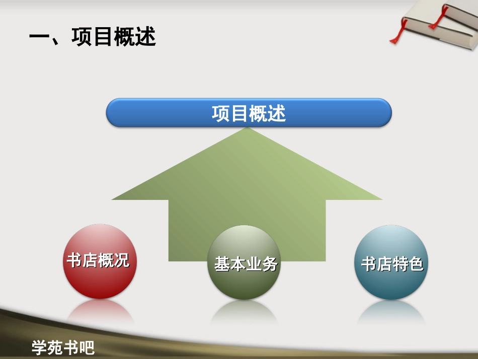 学苑书吧创业计划PPT_第3页