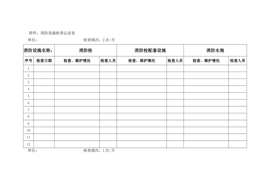 消防设施维护保养标准_第3页