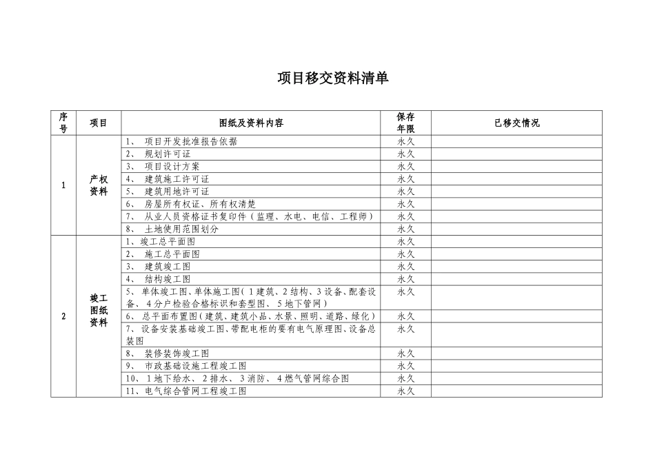 移交资料清单_第1页