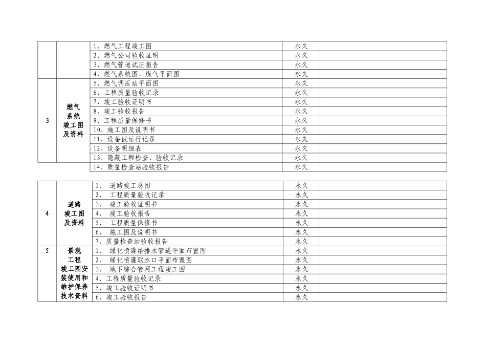 移交资料清单_第2页