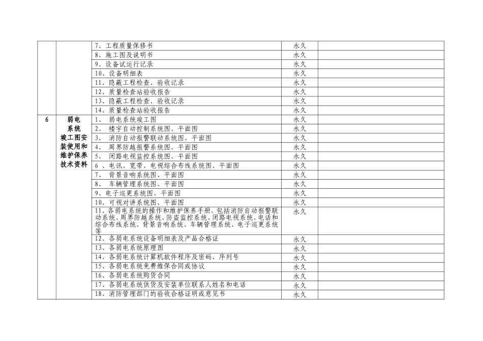 移交资料清单_第3页