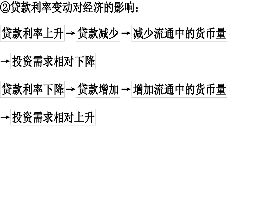 利率的变化对经济的影响_第3页