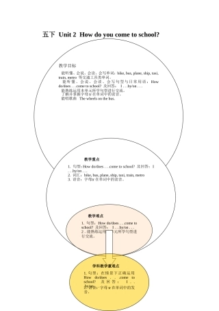 五下Unit2知识树