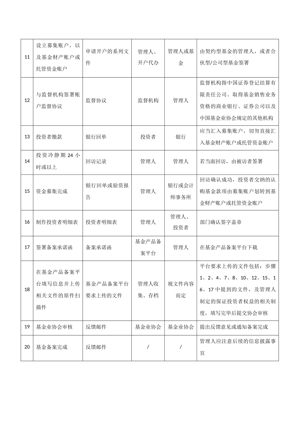 私募基金产品备案流程及注意事项2017-04-08_第3页