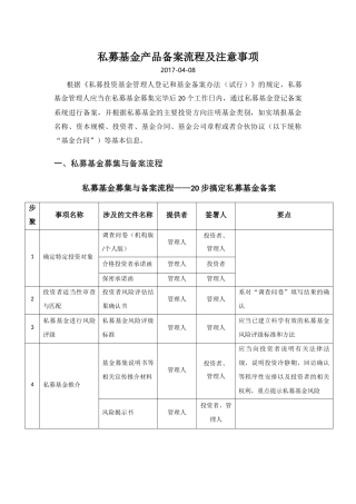 私募基金产品备案流程及注意事项2017-04-08