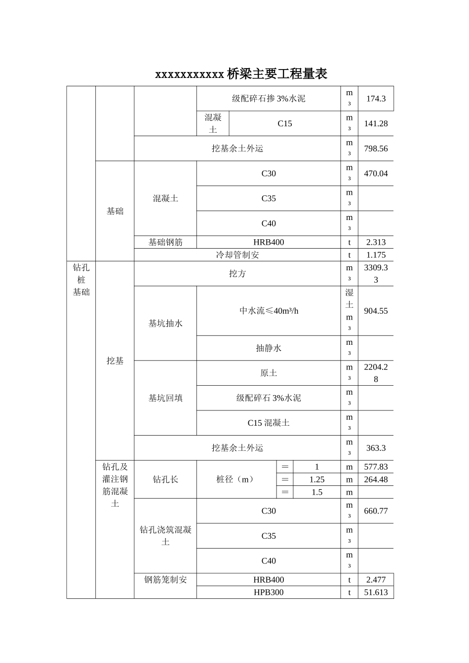 桥梁施工小结_第2页