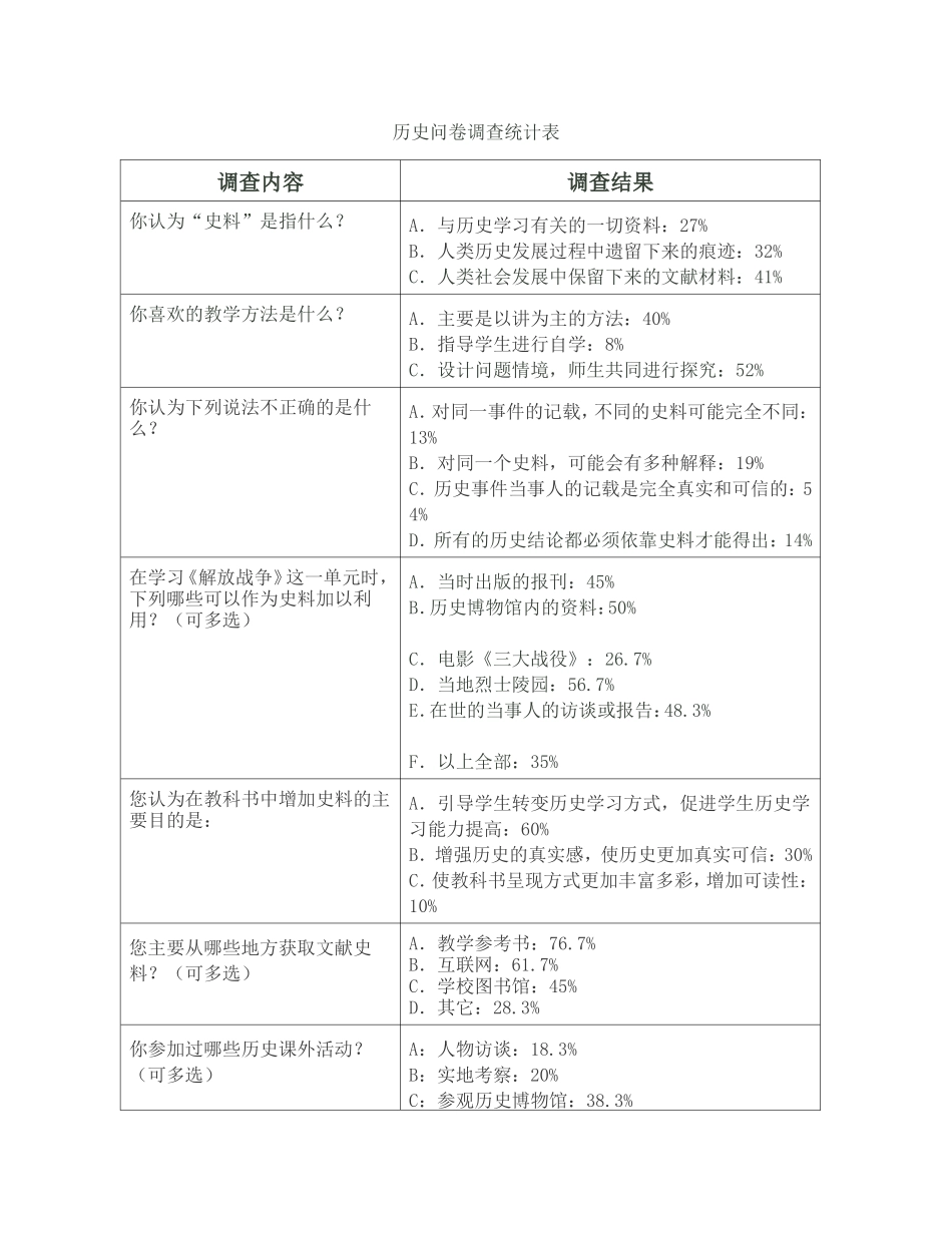 历史史料教学调查问卷_第1页