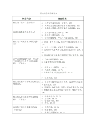 历史史料教学调查问卷