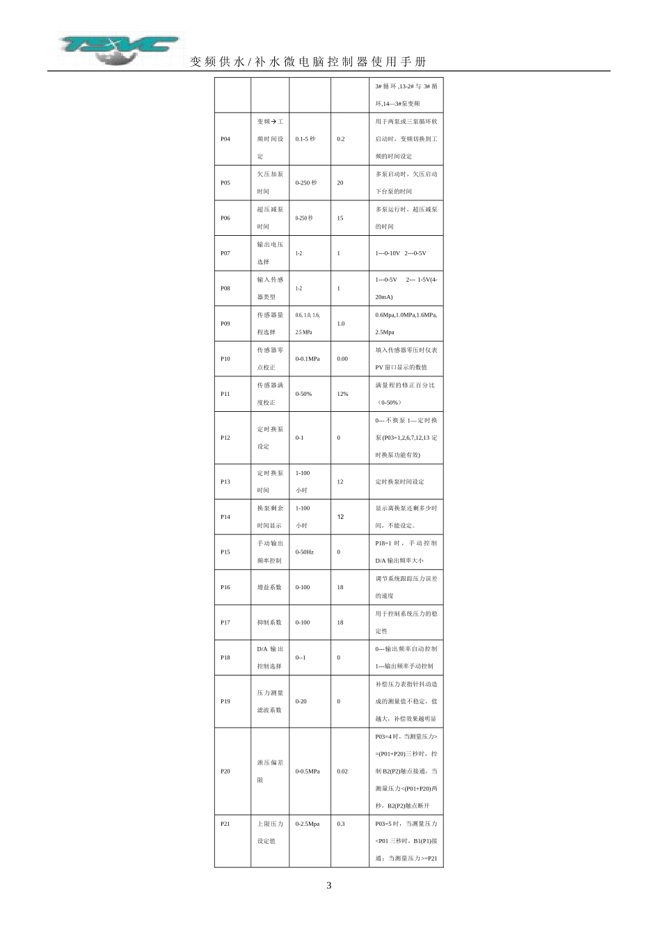 恒压供水控制器说明书_第3页