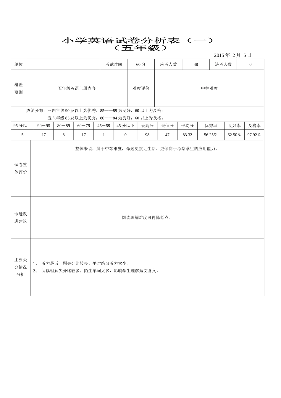 小学英语质量分析表格_第1页