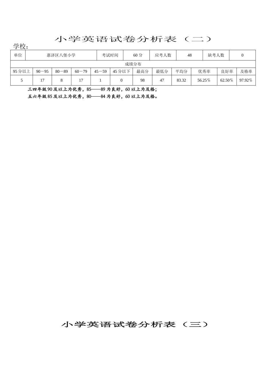 小学英语质量分析表格_第3页