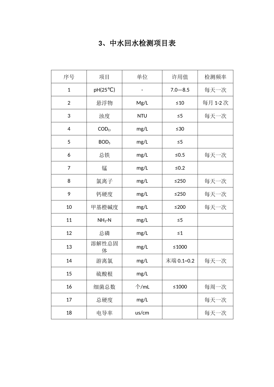 各个类型水质检测项目表_第3页