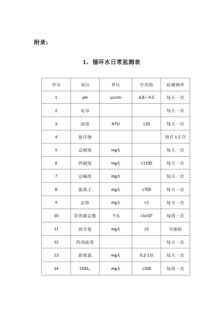 各个类型水质检测项目表