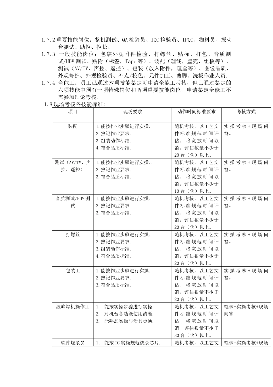 员工技能等级评定考核办法_第2页