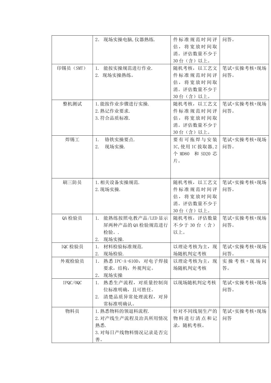 员工技能等级评定考核办法_第3页