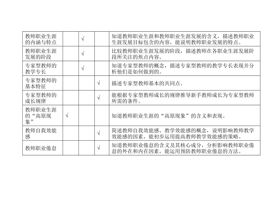 高等心理学考试重点_第2页