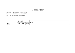 高等心理学考试重点