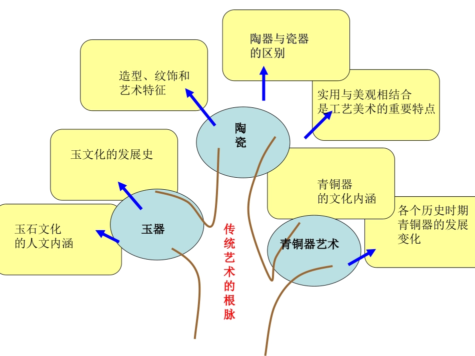 传统艺术的根脉知识树吉增全_第2页