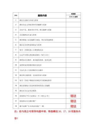 微信代运营服务内容-2.13