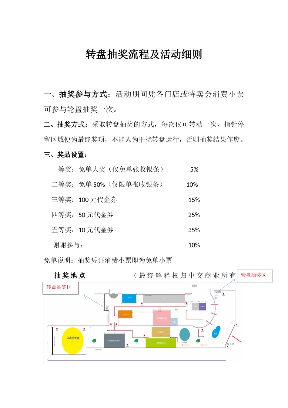转盘抽奖流程及活动细则_第1页