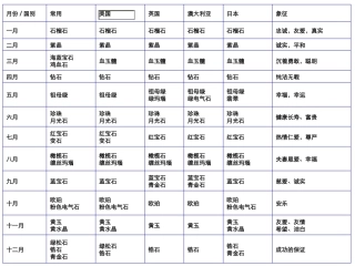 简明岩石学第一章：矿物
