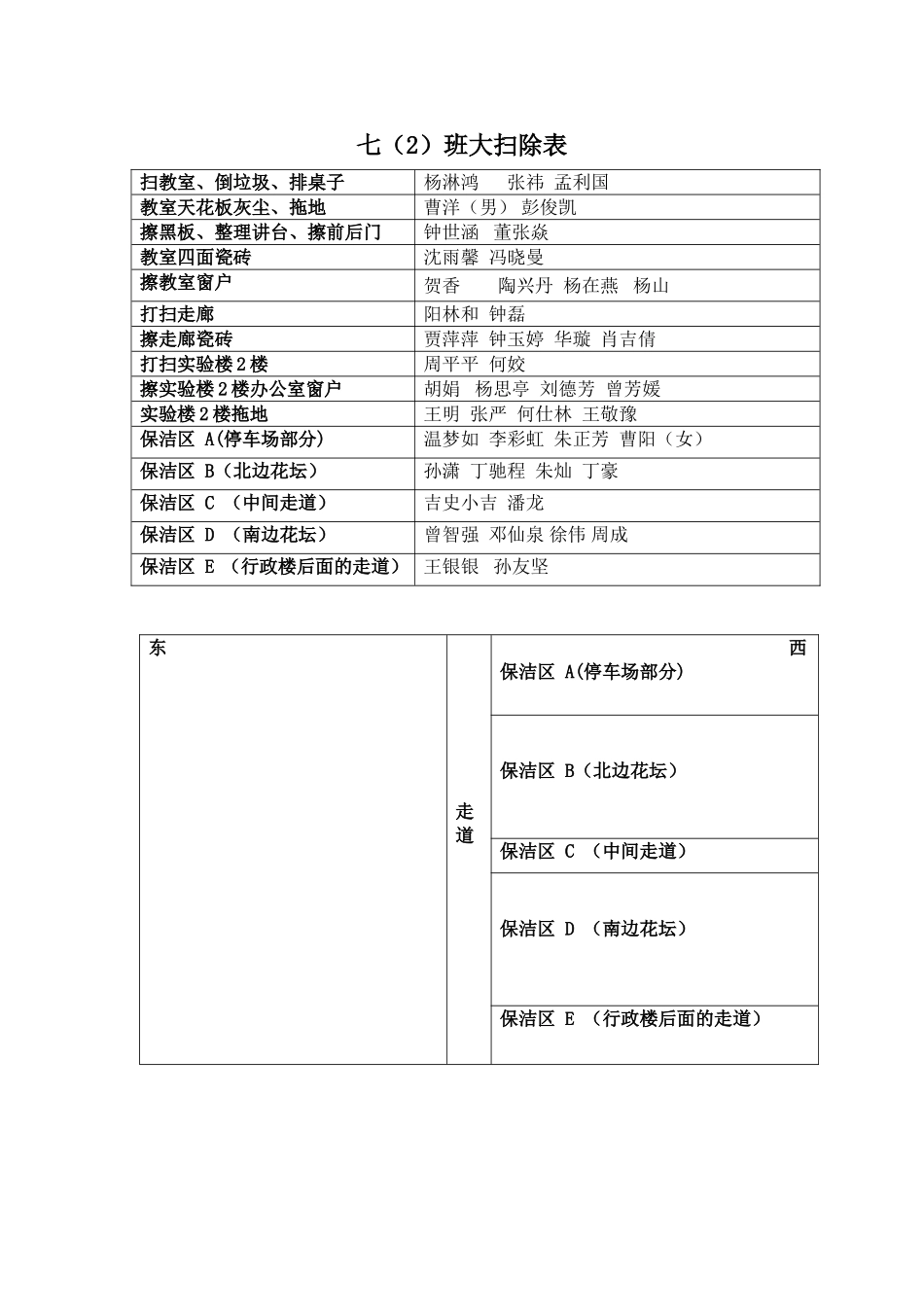 七（2）班大扫除表_第1页