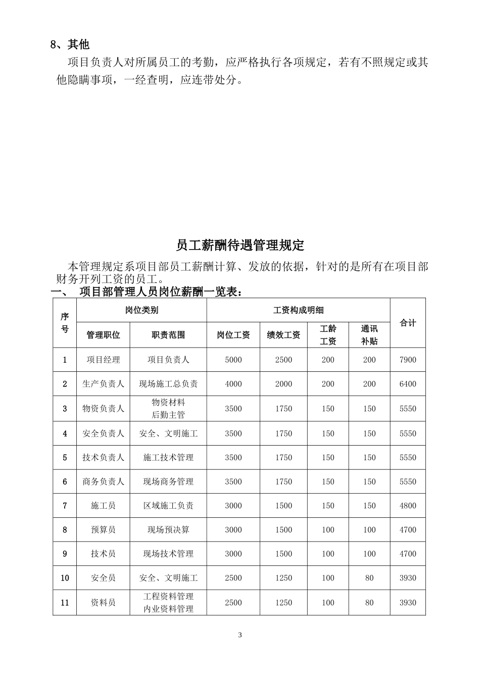 建筑公司考勤制度_第3页