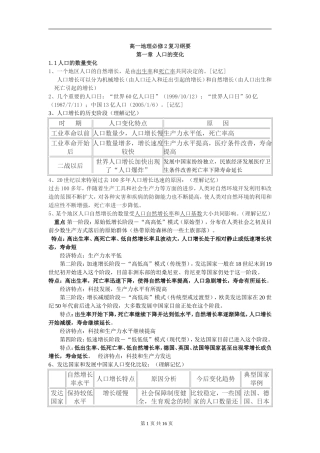 2015年高一地理必修2复习纲要