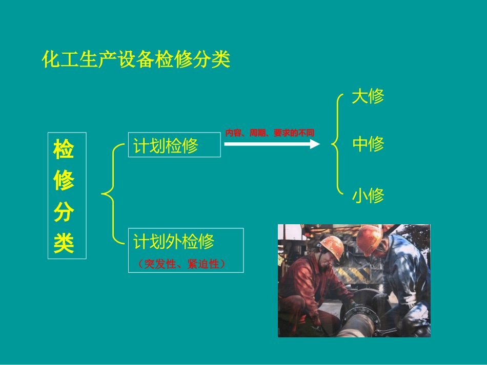 工业安全生产检修及典型事故案例分析_第2页