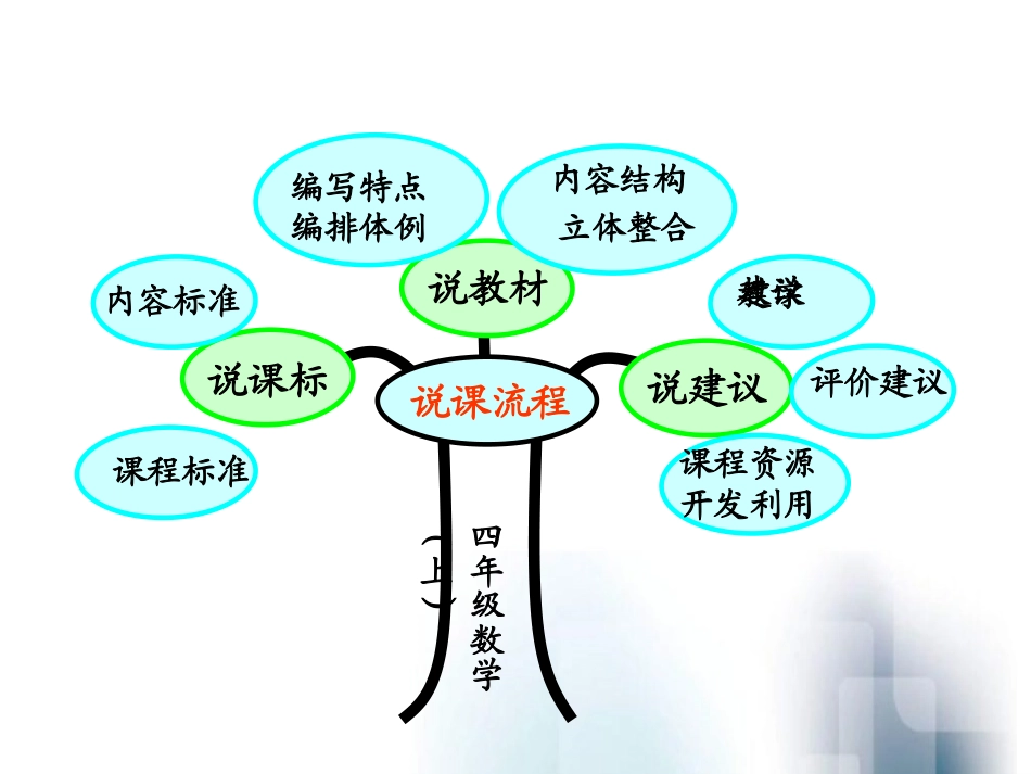 四年级数学上册说教材说课标_第2页
