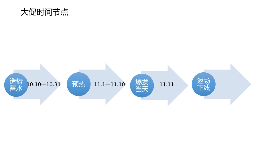 双十一活动策划方案_第3页