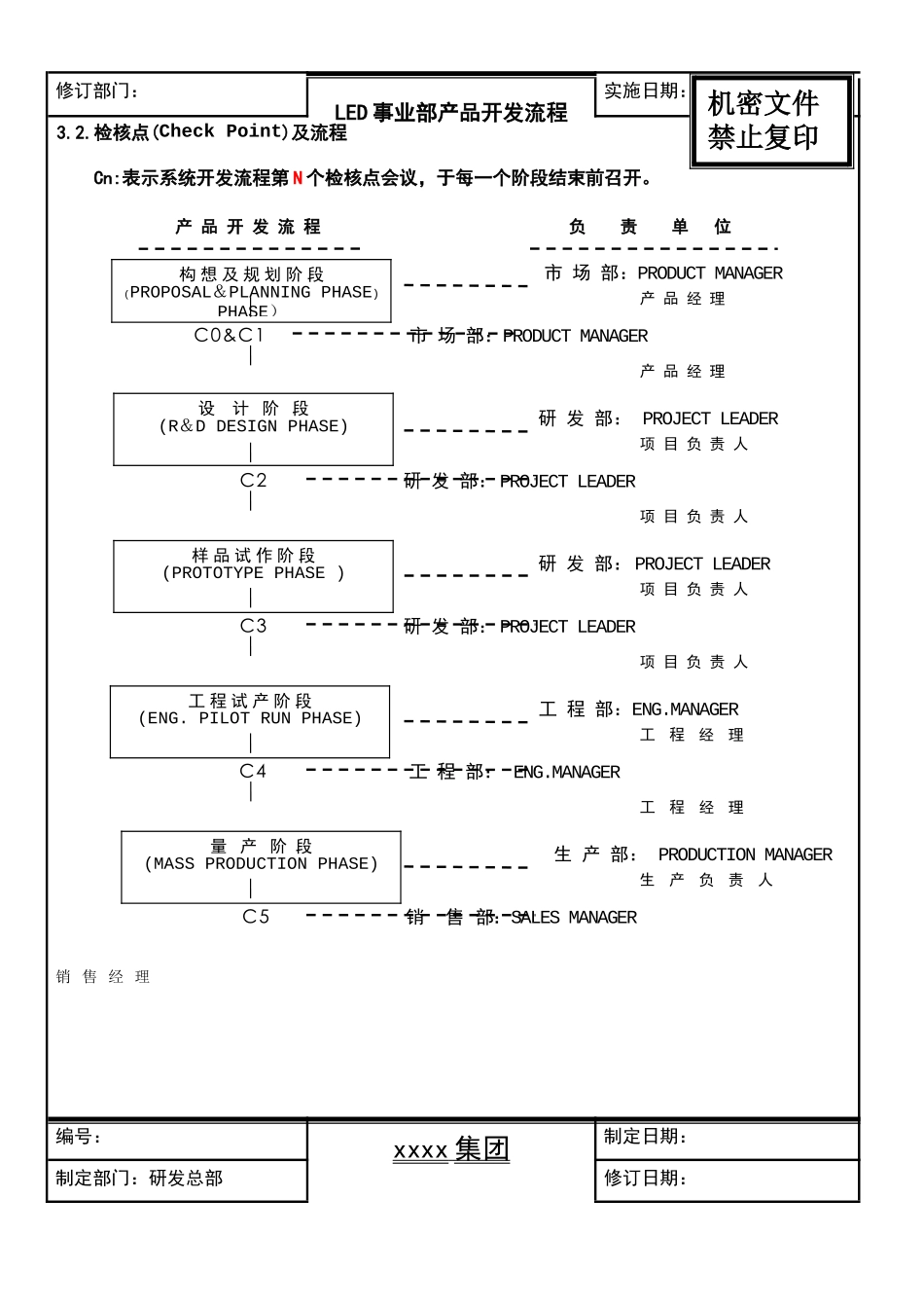 某公司产品开发流程_第3页