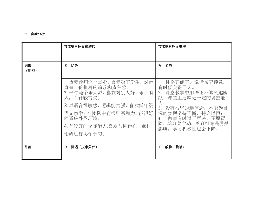 浠诲姟琛ㄥ崟锛氫釜浜鸿嚜鎴戣瘖鏂璖WOT鍒嗘瀽琛__第1页