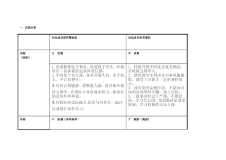 浠诲姟琛ㄥ崟锛氫釜浜鸿嚜鎴戣瘖鏂璖WOT鍒嗘瀽琛_