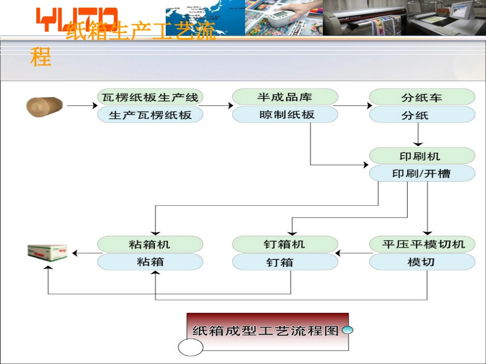 瓦楞纸箱-材质工艺标准_第3页