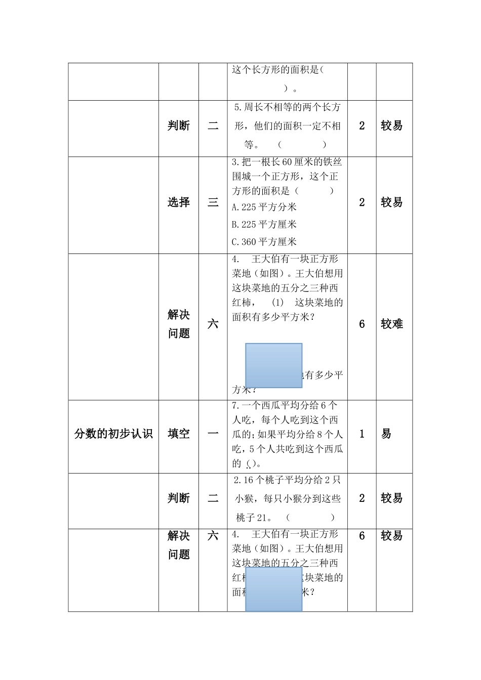 合肥王虹试卷一致性作业_第2页