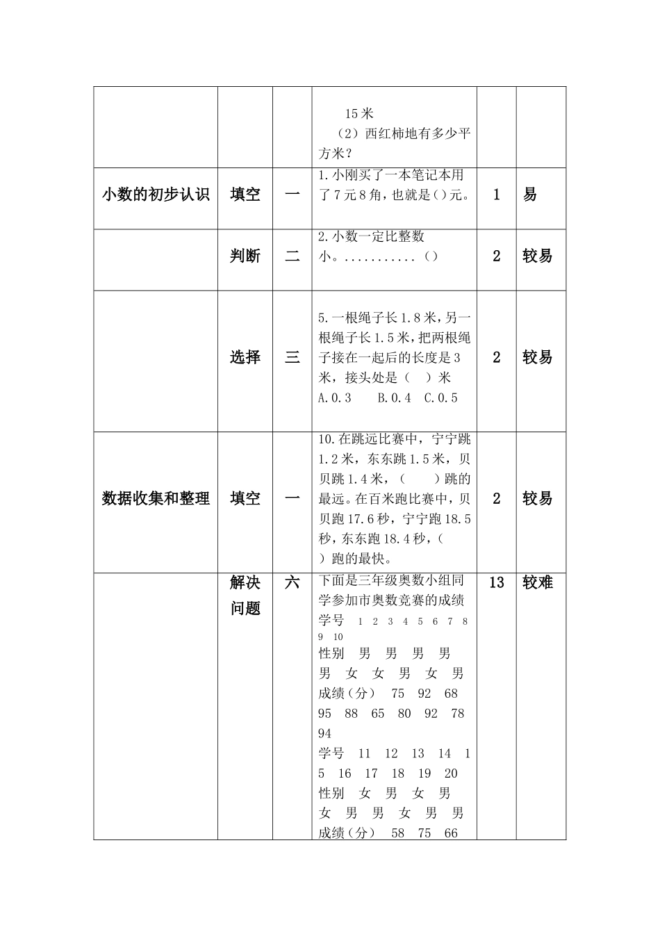 合肥王虹试卷一致性作业_第3页