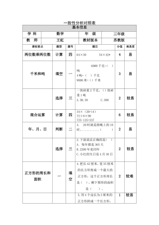 合肥王虹试卷一致性作业