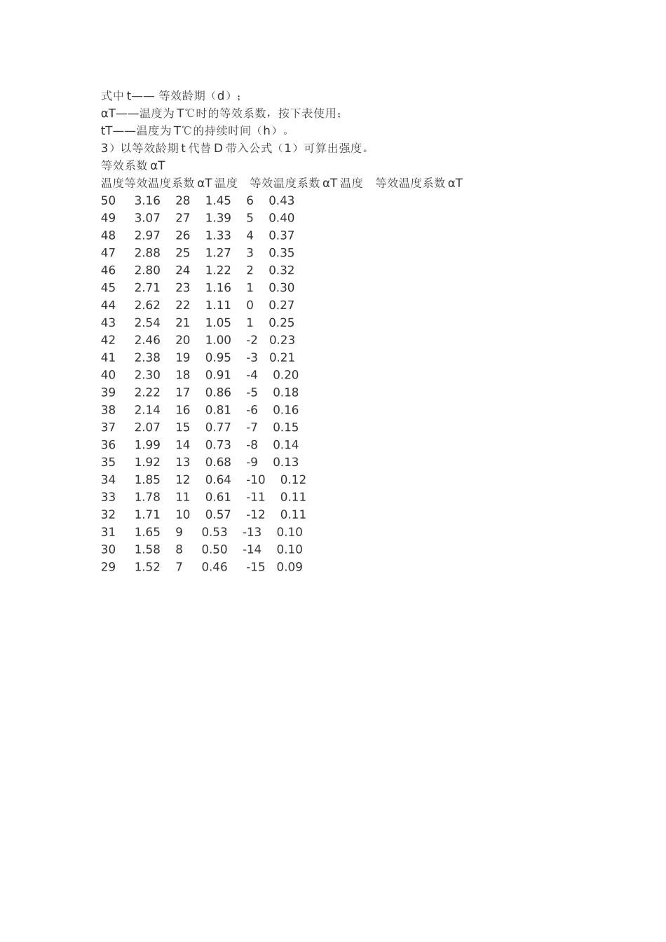 混凝土强度与温度和龄期增长曲线图_第2页