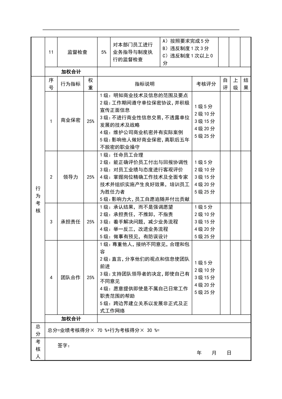 绩效考核表(执行总经理)_第2页